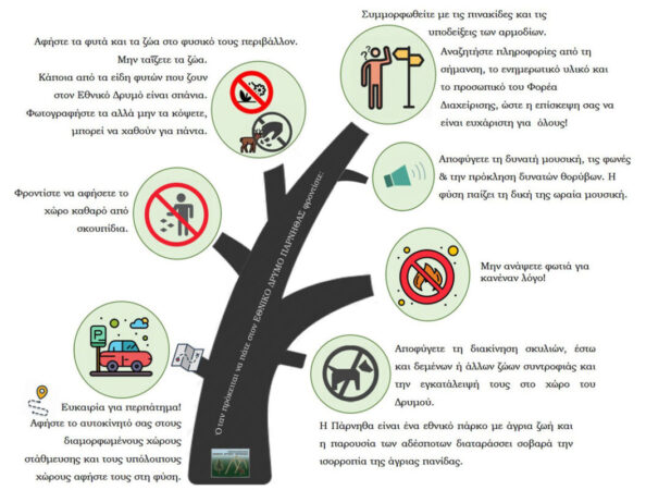 Odigos Πάρνηθα - Οδηγός επισκέπτη